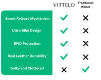 Vittelo Wallet - Special Offer